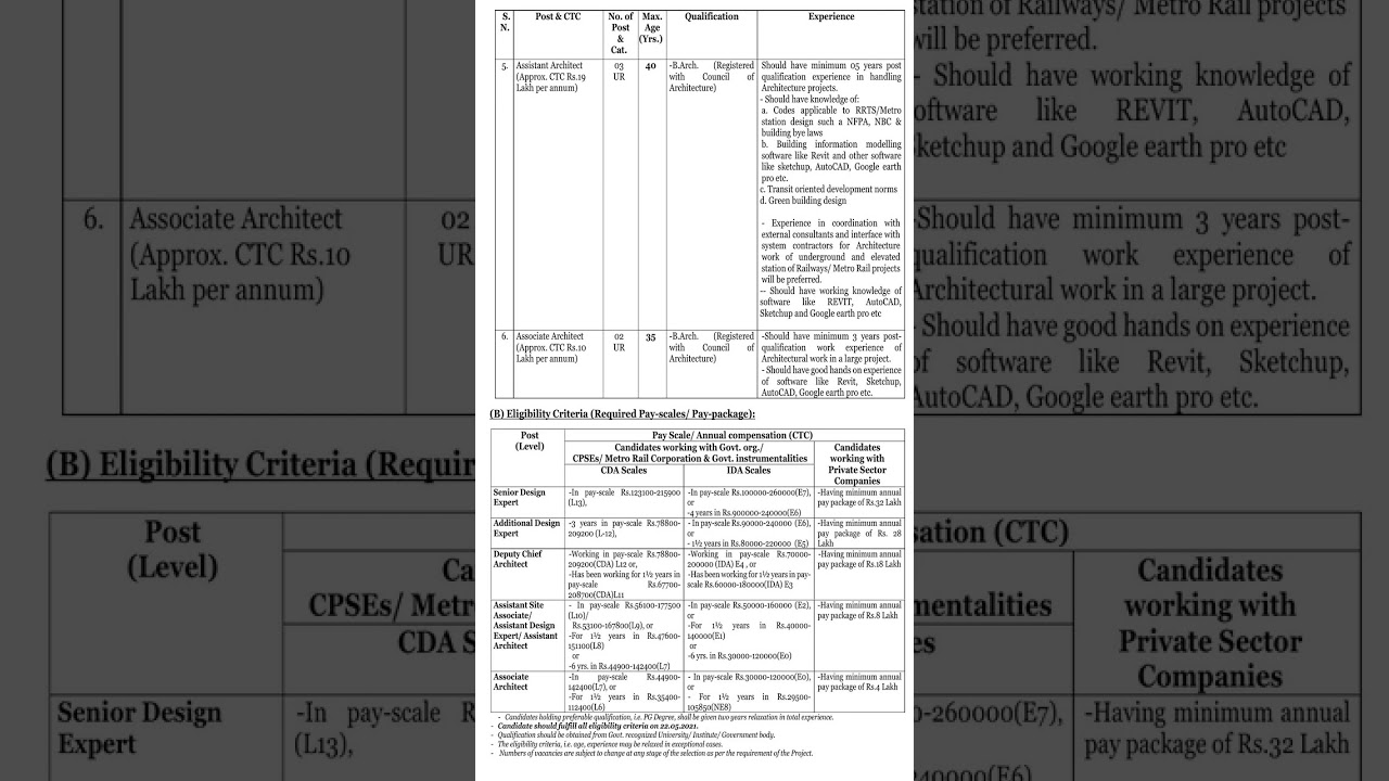 National Capital Region Transport Corporation NCRTC Recruitment