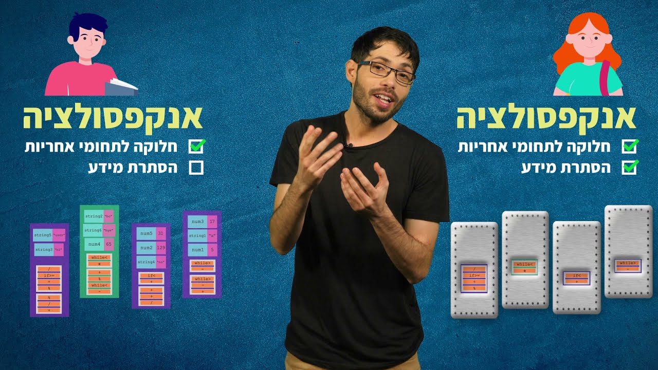 תכנות מונחה עצמים: מוטיבציה להסתרת מידע