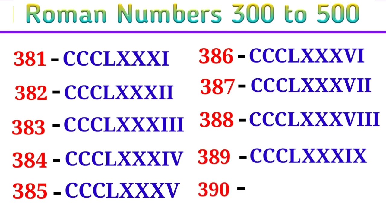 Roman numbers 300 to 500|| Roman numbers|| roman number system