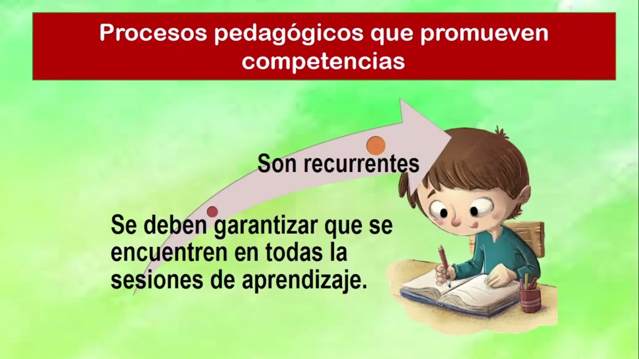 PROCESOS PEDAGÓGICOS  y DIDÁCTICOS