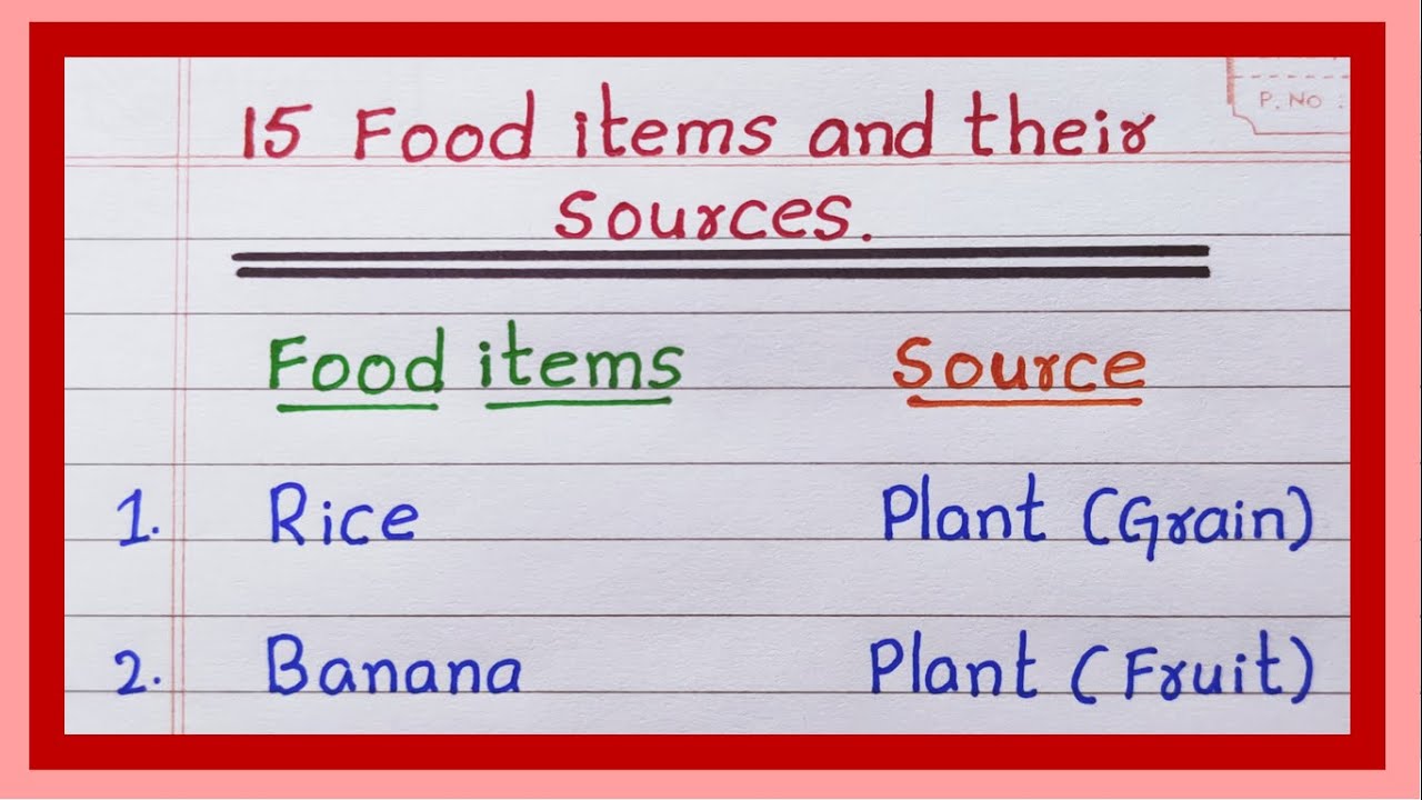 Food items and their sources | List of Food Items and their sources | in English | Food and Sources