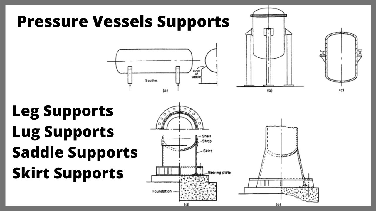 Pressure Vessel Fabrication| Vessels Supports Detailing | Part-7 | Let'sFab