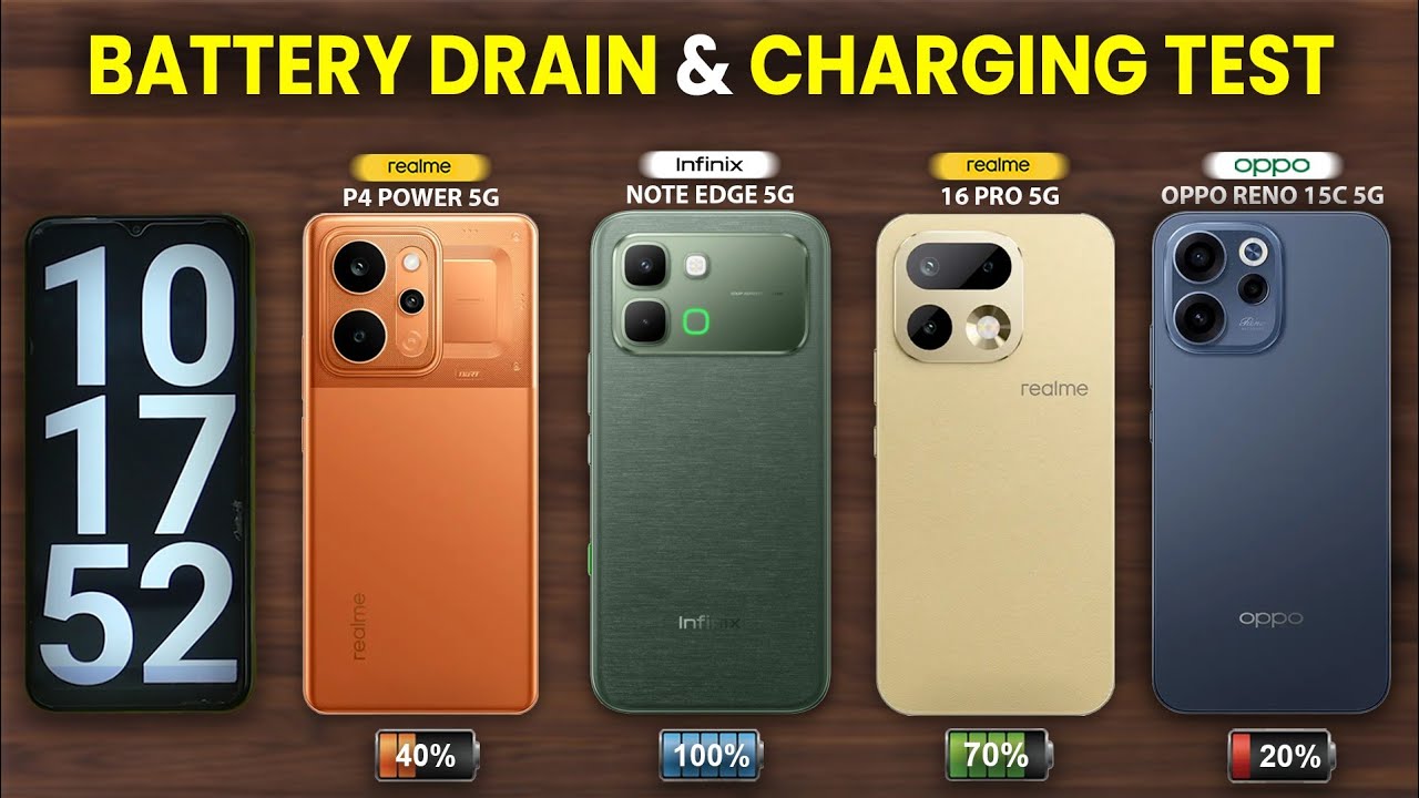 infinix Note Edge vs Realme P4 Power vs OPPO Reno 15c vs Realme 16 Pro Battery Drain & Charging Test