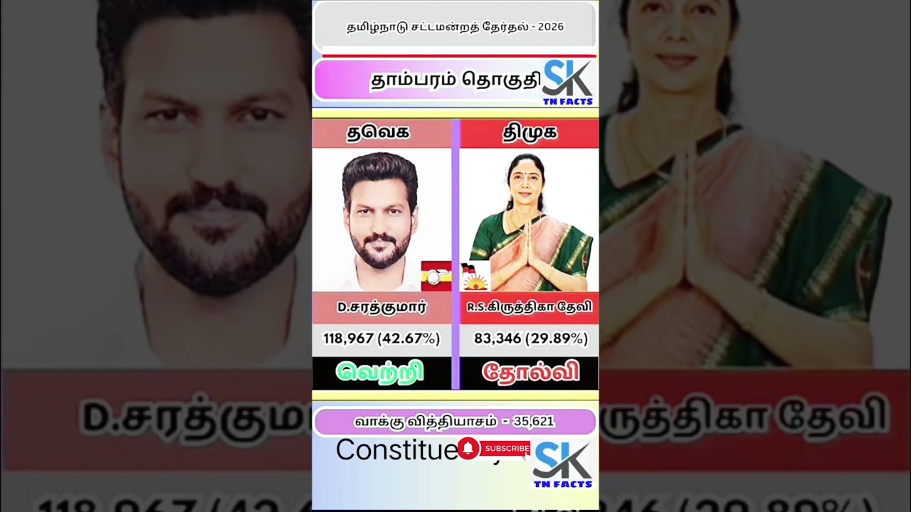 Tambaram Assembly constituency information | TN | tn election results