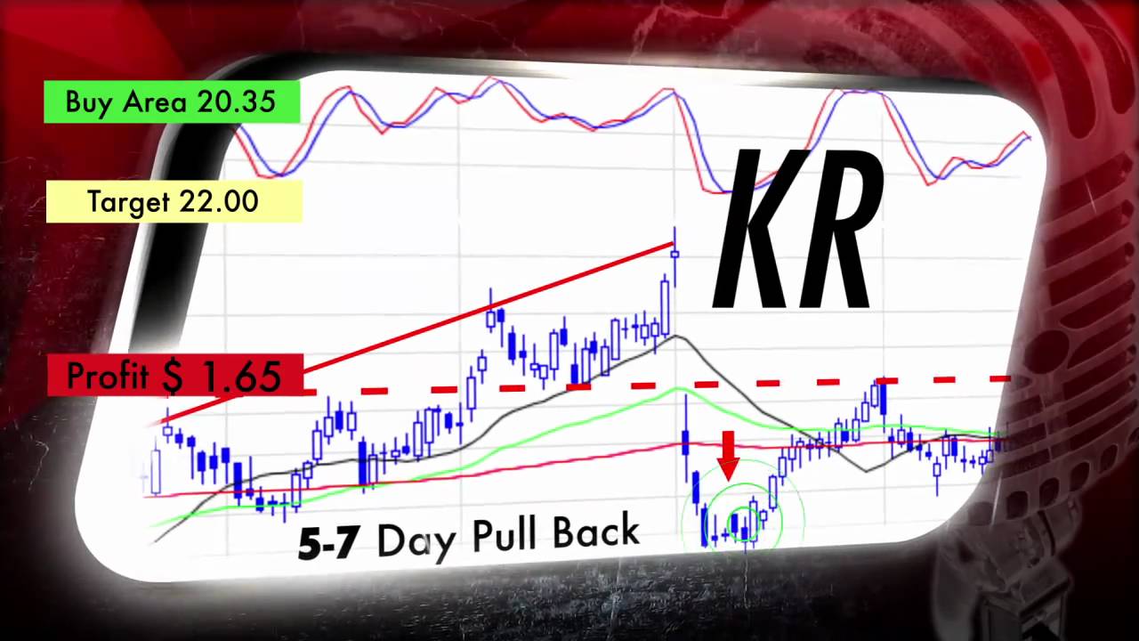 What is a Kick Ass Stock Trade?