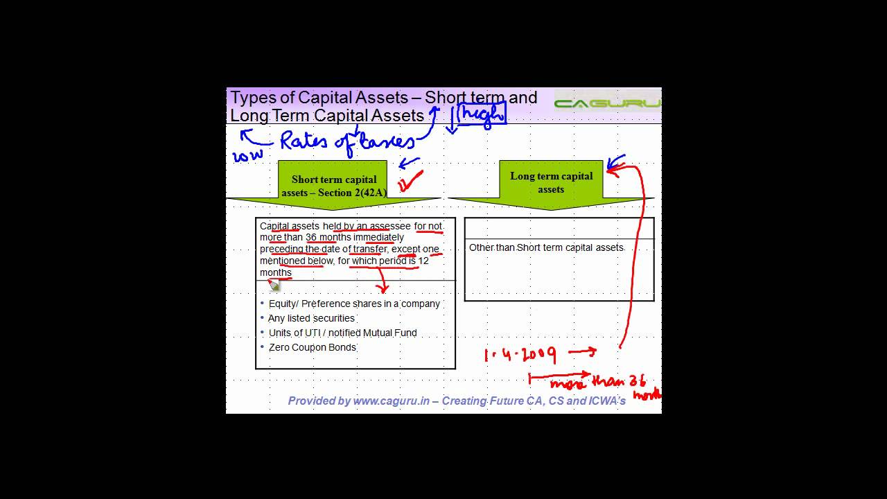 4.Types of Capital Assets -- Short term and Long Term Capital Assets
