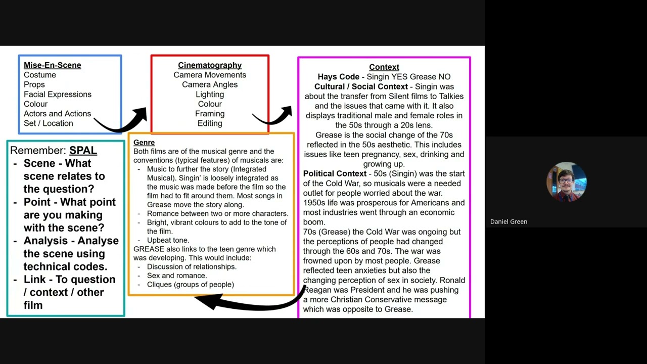 EDUQAS Film Studies - Comparison Question