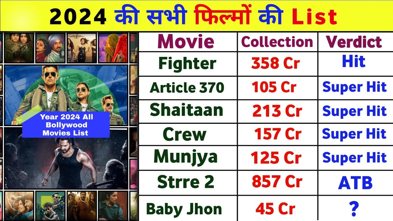 साल 2024 की All Bollywood Movies List With Box Office Collection || All Movie List Hit And Flop