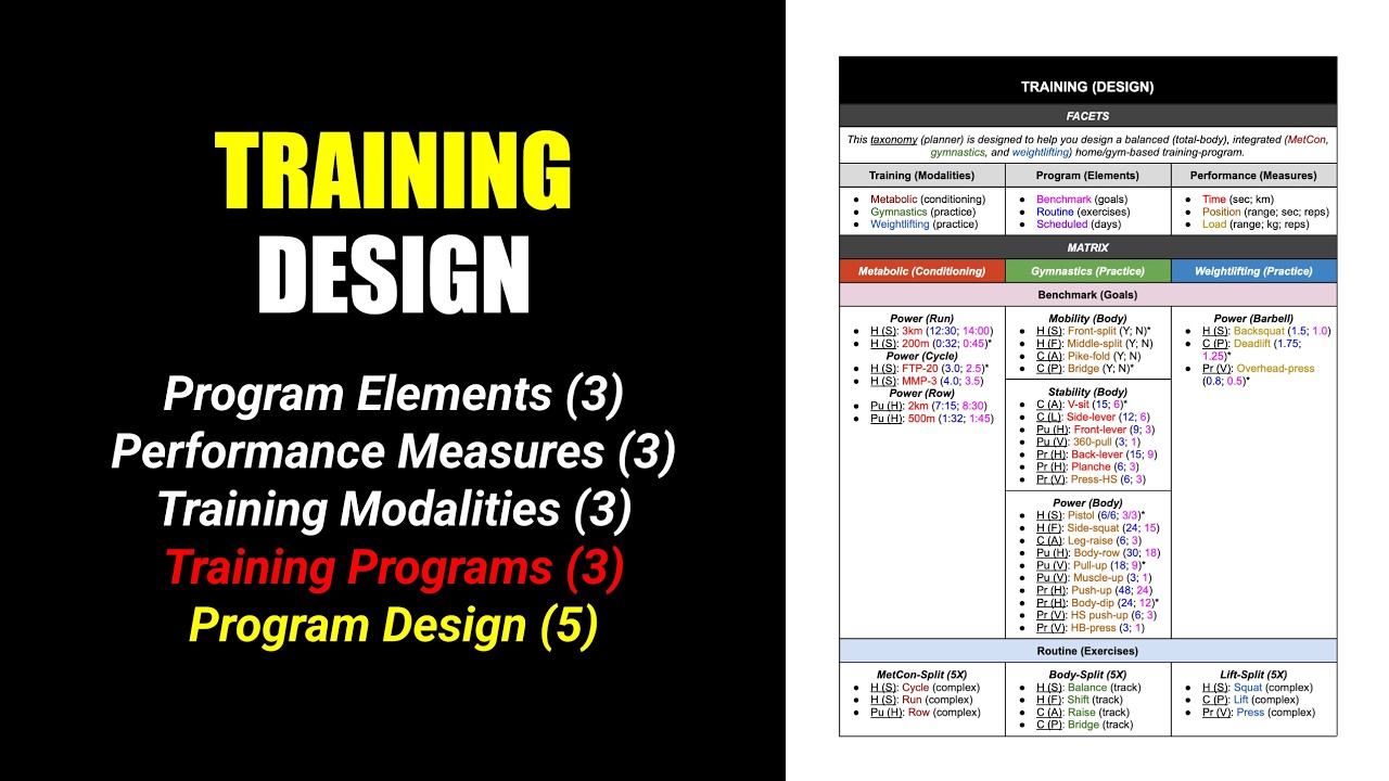 1. The 9 Facets of Exercise-Program Design | Training (Design)