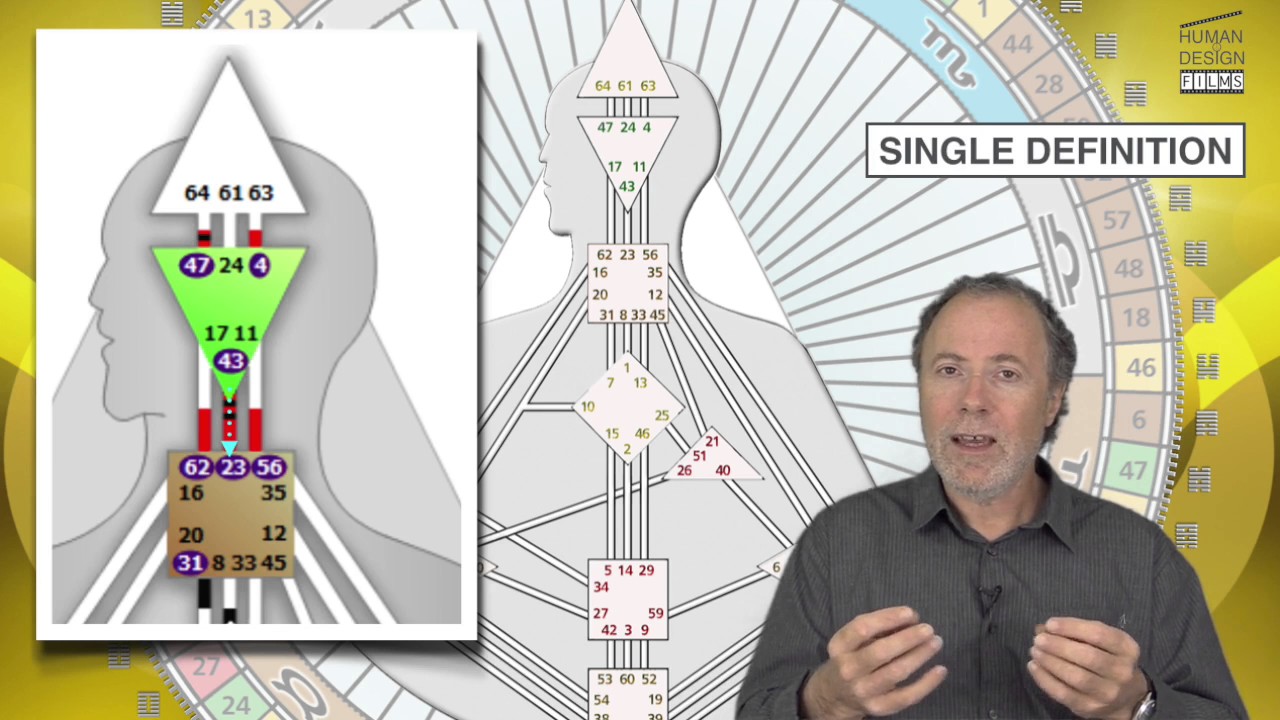 Single Definition by Richard Beaumont - PREVIEW