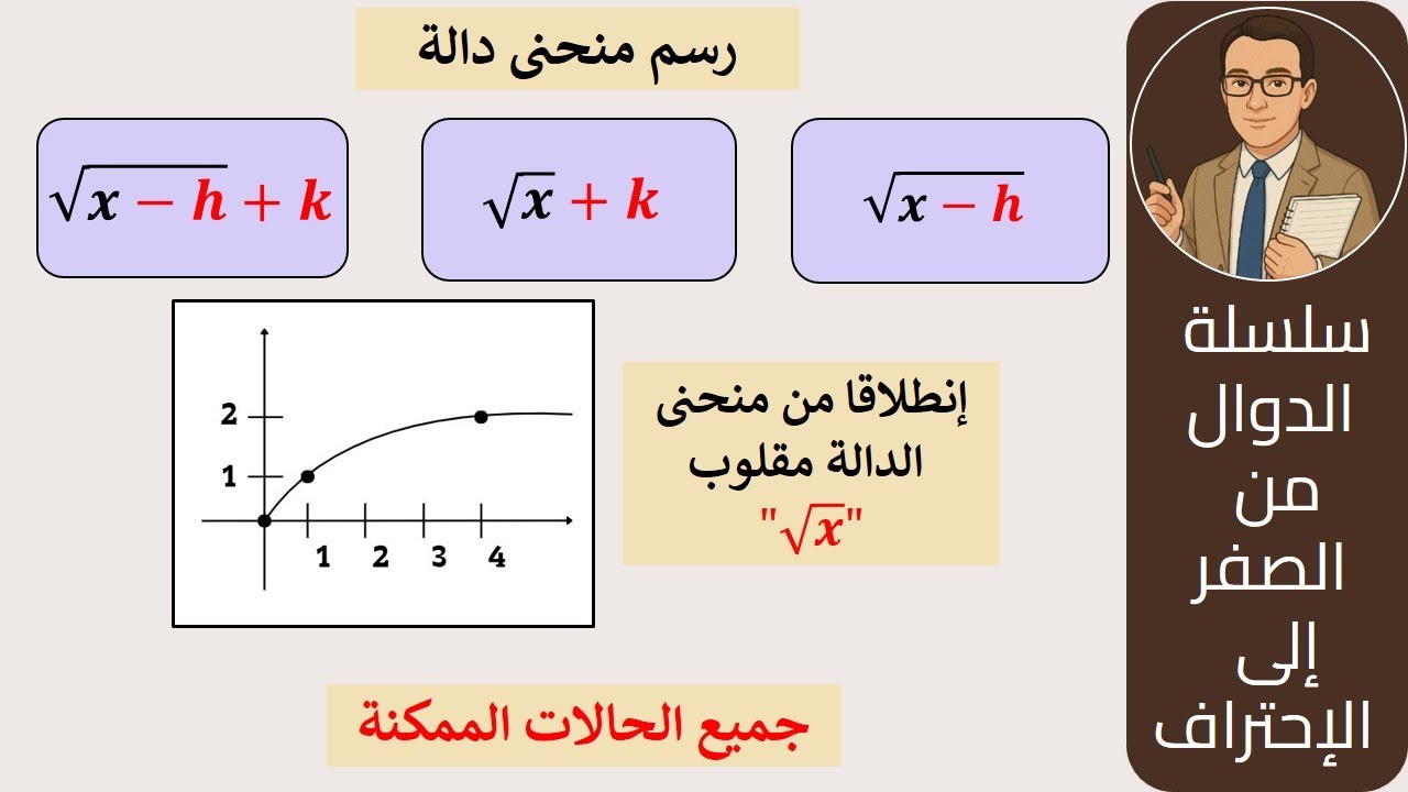 رسم منحنى دالة انطلاقاً من الدالة الجذرية | جميع الحالات | رياضيات 1 ثانوي #الرياضيات