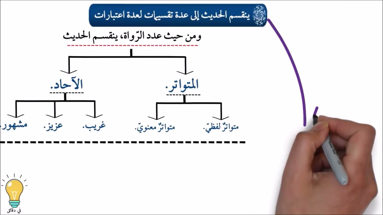 أقسام الحديث من حيث الرواة - في دقائق
