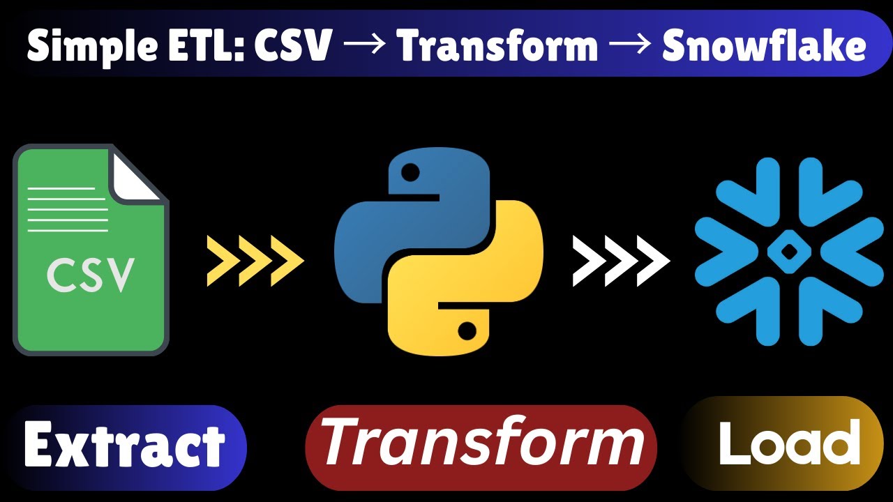 Как построить простой конвейер ETL | CSV → Преобразование → Снежинка