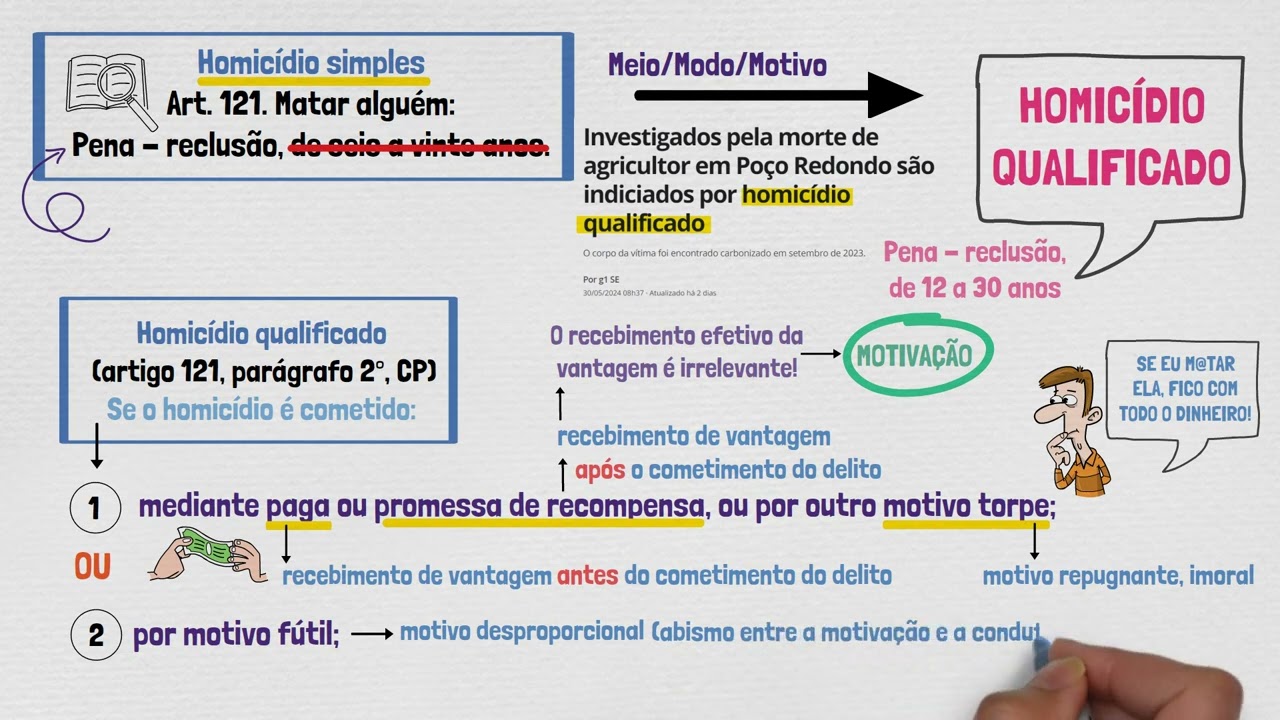 HOMICÍDIO - Direito Penal | Crimes Contra a Vida | Homicídio Qualificado | Aula 02