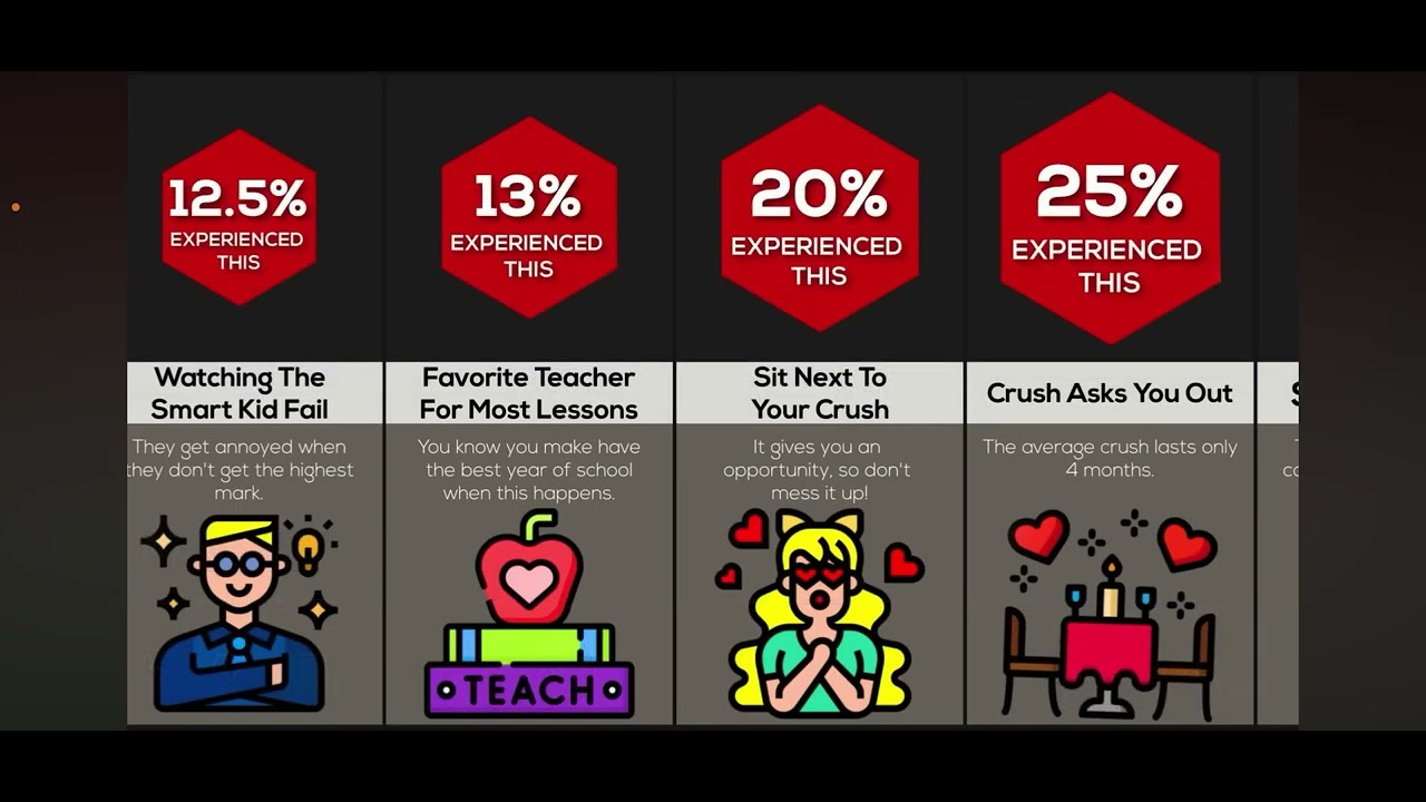 @WatchDataVerified  best things to happen to you at school!