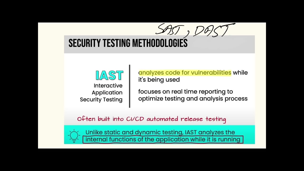 Security Testing Methodologies (Interactive Application Security Testing) IAST for CISSP Exam
