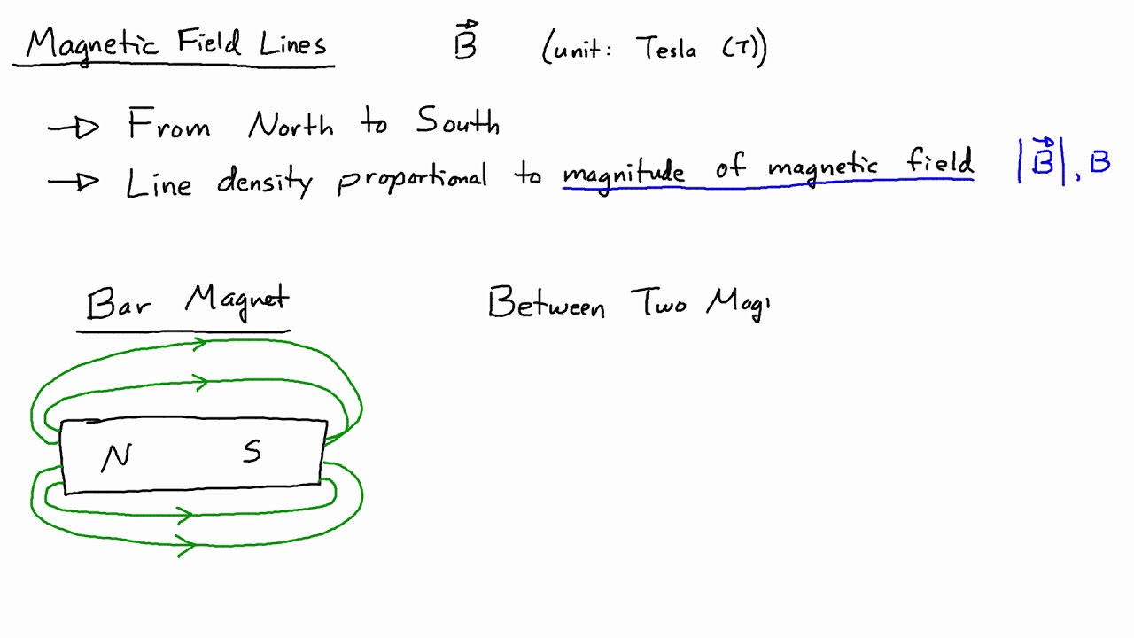 E&M Course 7-2: Magnetic Field Lines