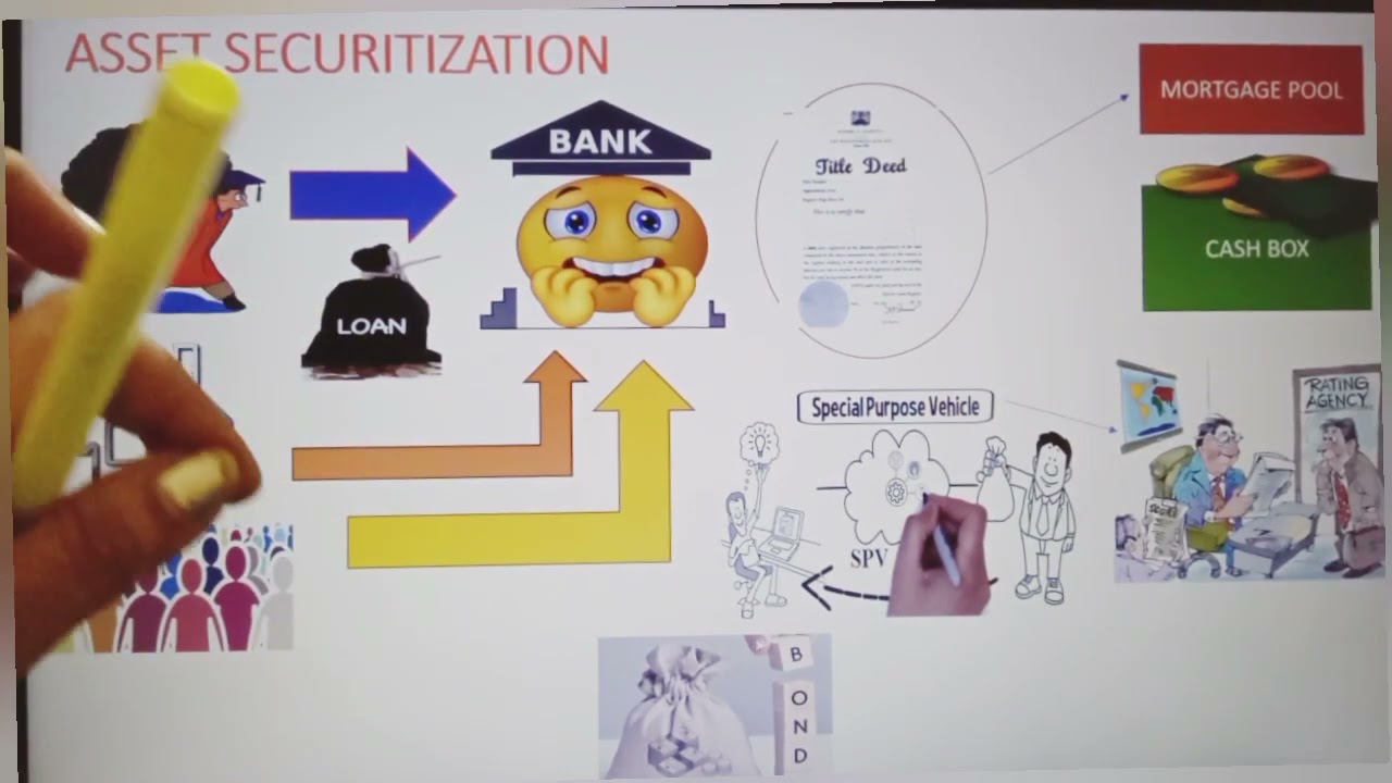 NET/KSET commerce classes - unit 4 - business finance - Asset securitisation