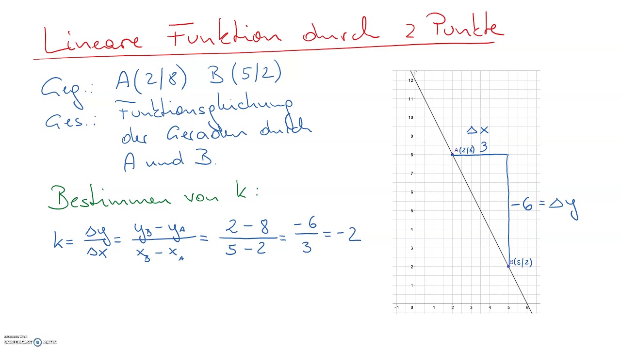 Lineare Funktion durch 2 Punkte berechnen