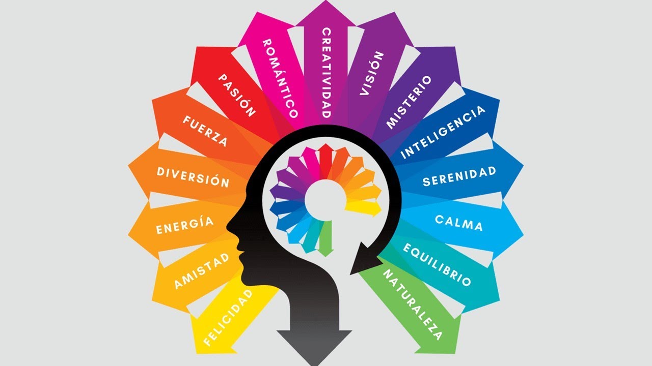 ¿Qué es la PSICOLOGÍA DEL COLOR?
