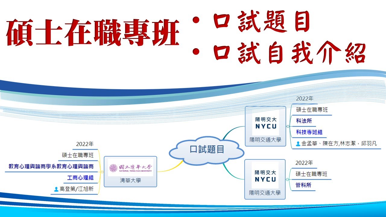 碩士在職專班口試 & 自我介紹