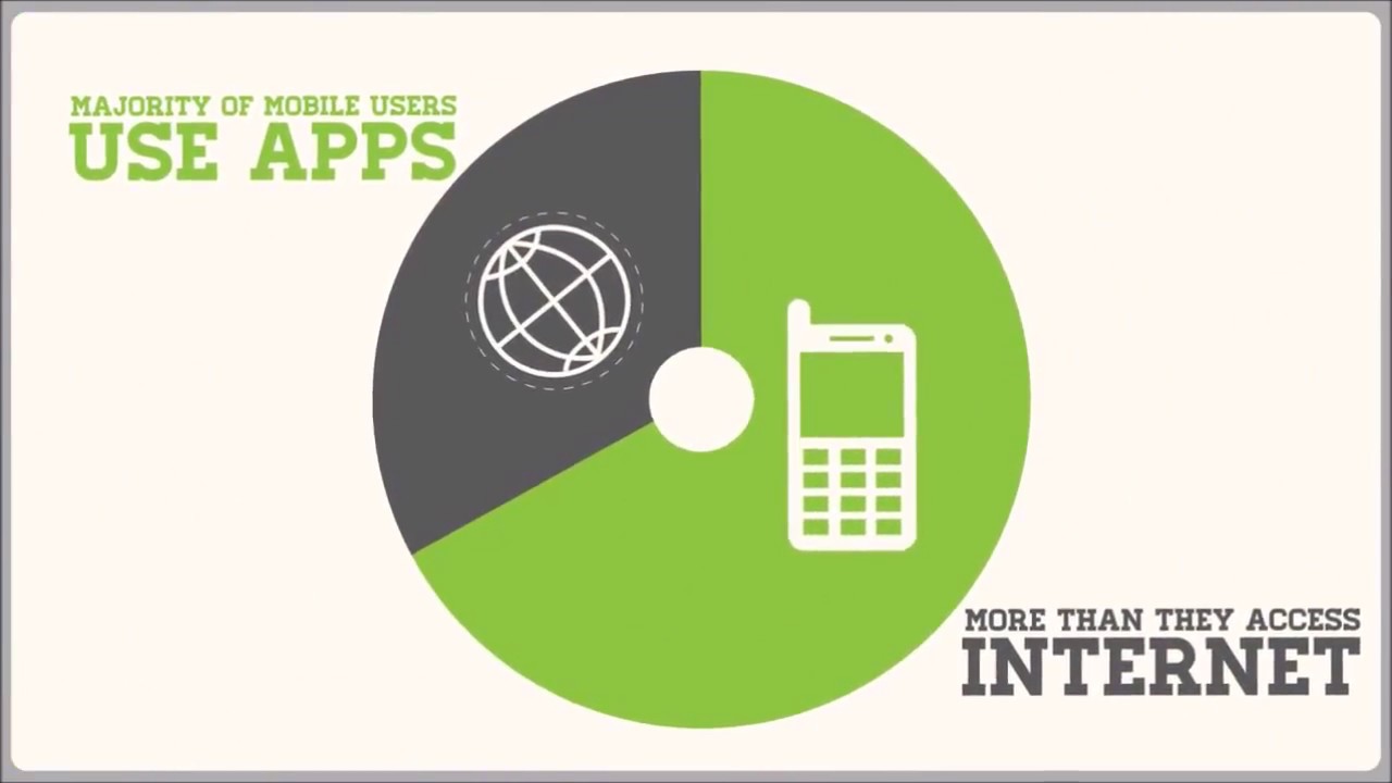App Design & Development Solutions