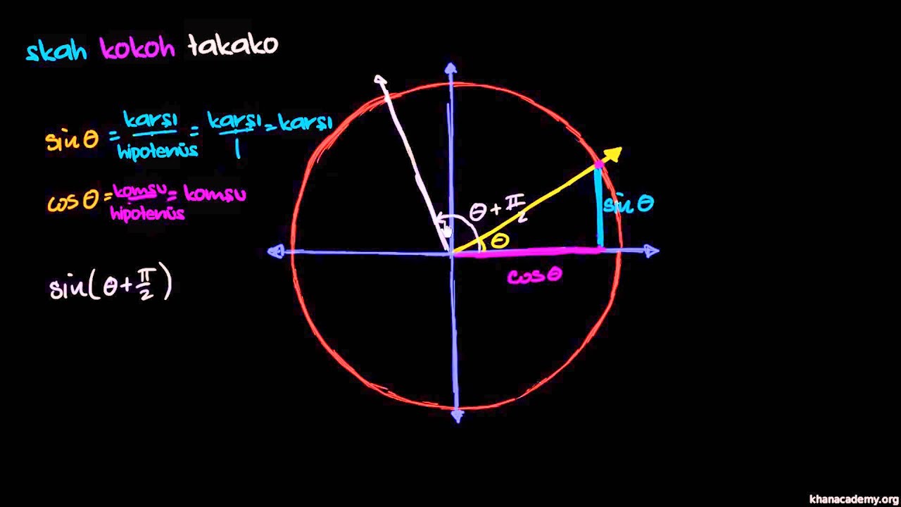 Sinüs ve Kosinüs Özdeşlikleri: Periyodiklik (Trigonometri)