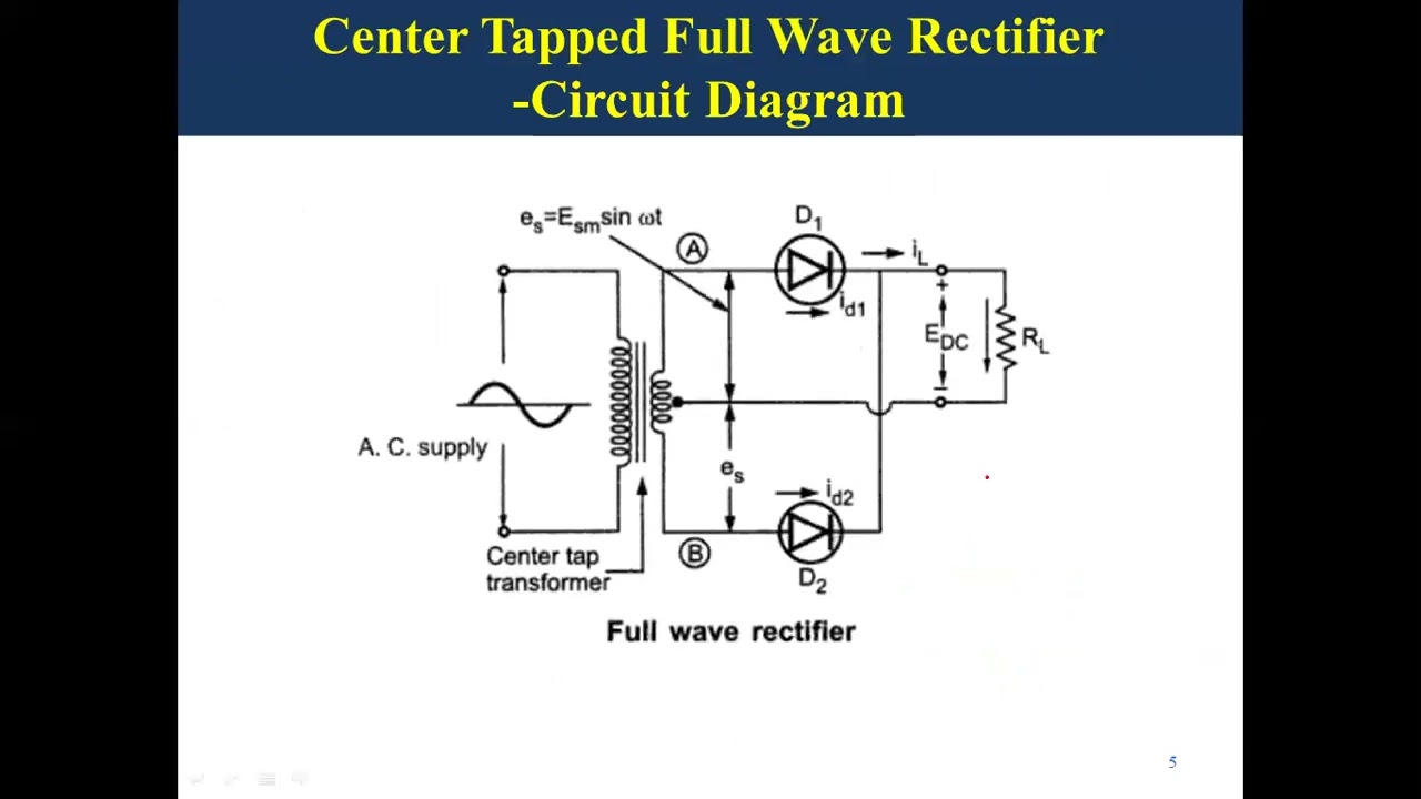 Center Tapped Full Wave Rectifier Operation and Waveforms