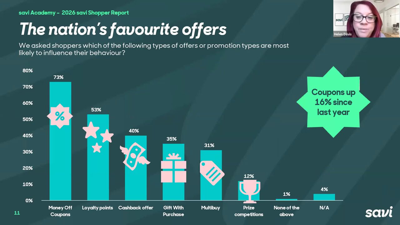 savi Academy:2026 savi Shopper Report