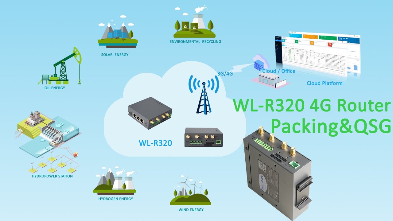 WLINK R320 4G Industrial Router | Packing&QSG