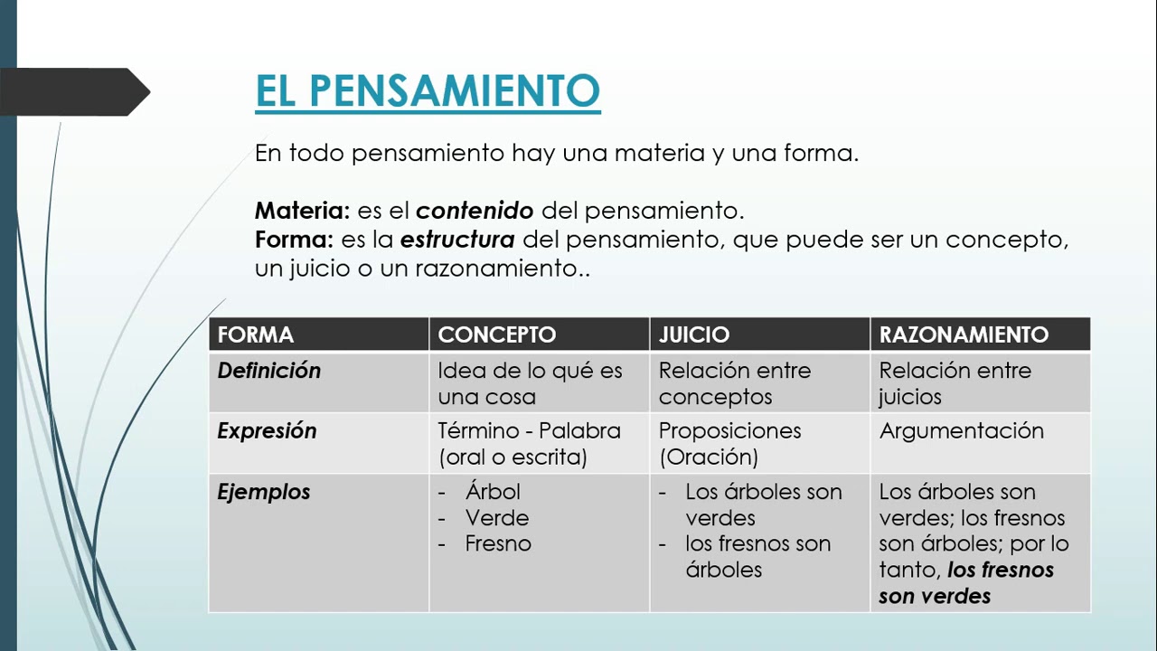 Lógica Formal