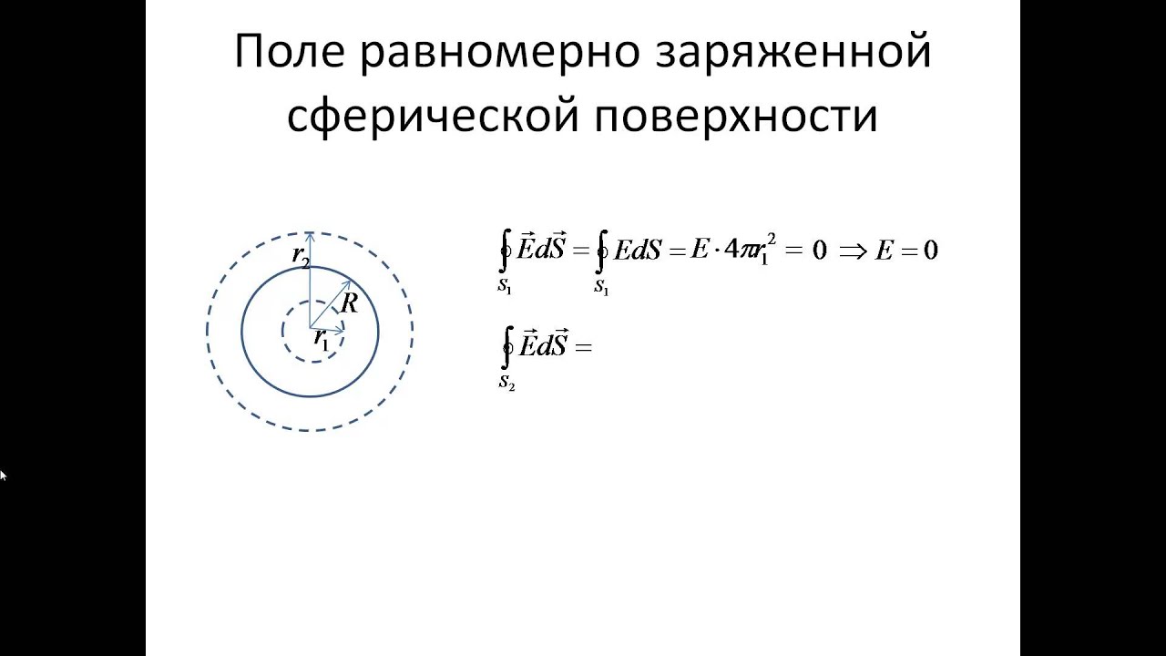 43. Применение теоремы Гаусса