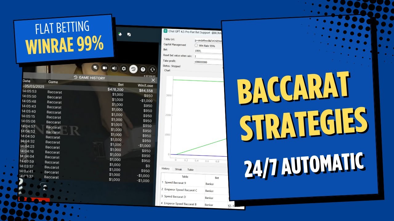 Baccarat Strategies: The Easy Road to $100,000 Daily&mdash;Flat Betting with a Stunning 99% Win Rate!
