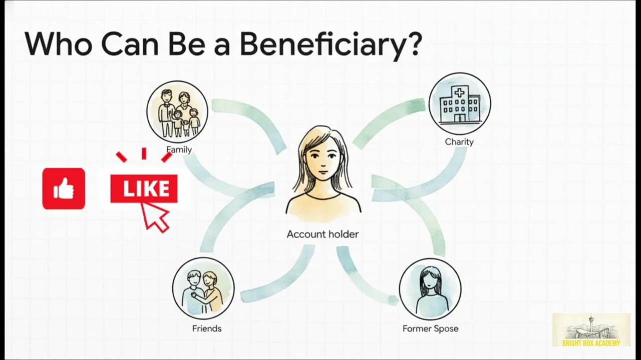 Tax-Free Savings Account (TFSA) – 11 After Death | Successor Holder vs Beneficiary Explained