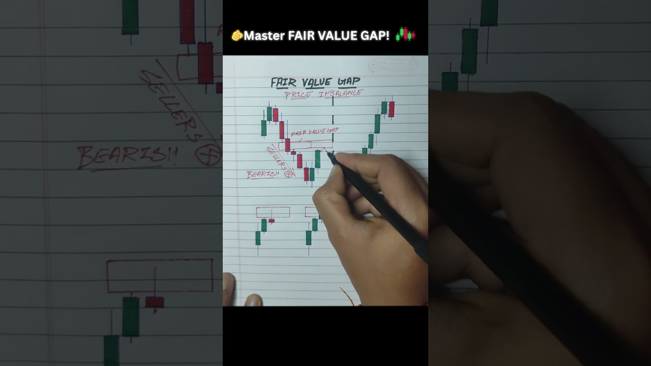 Master FAIR VALUE GAP in Trading !
