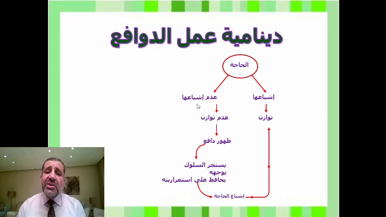 دافعية التعلم والانتباه الصفي 1-  الدكتور رمزي فتحي هارون