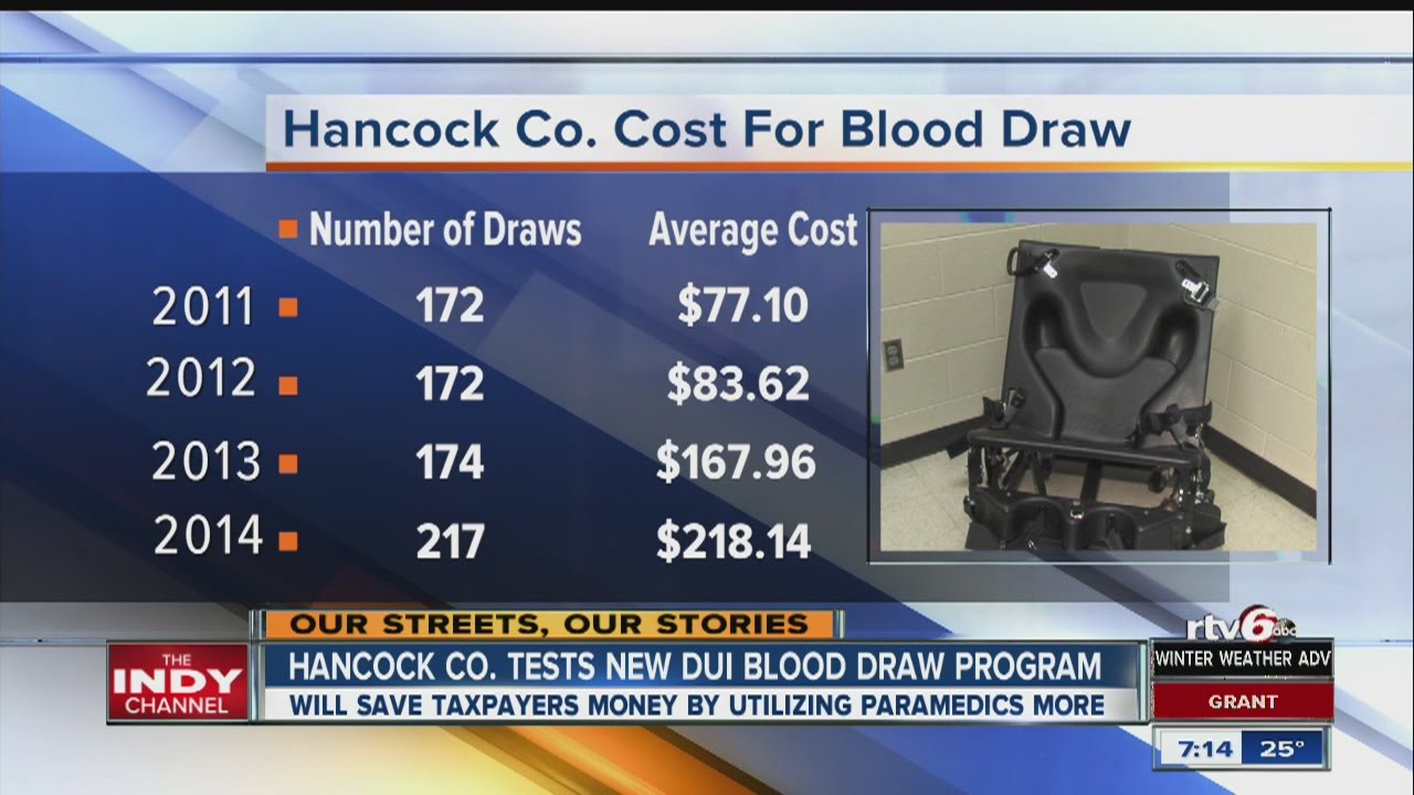 Hancock Co. tests new DUI blood-draw program