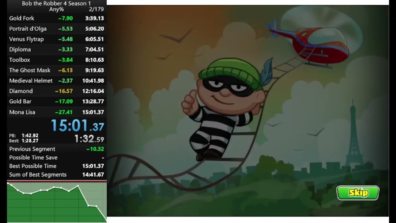 Bob the Robber 4 Season 1 Any% Speedrun (Former WR) in 15:01.367