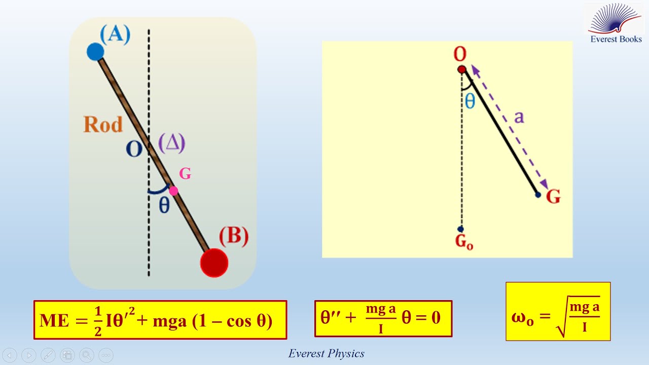 Physical (Compound) pendulum - Solved problem