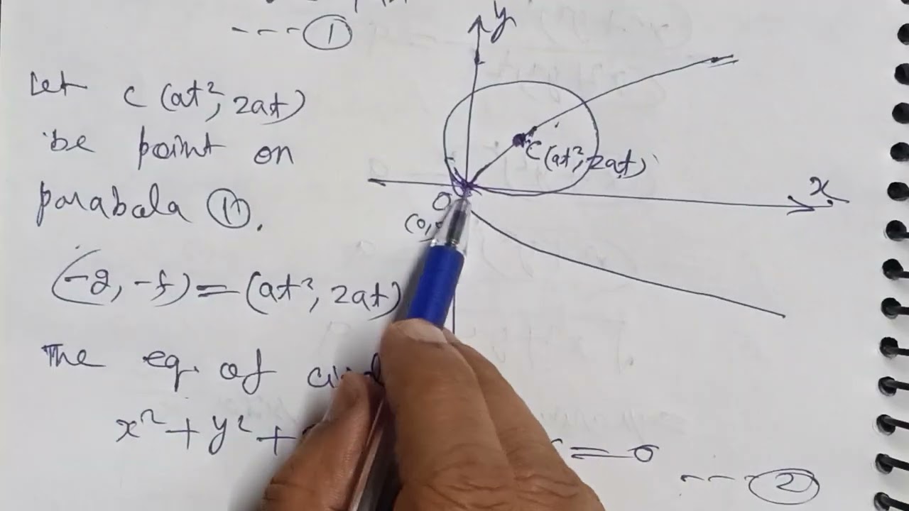Show that the envelope of a circle whose centre lies on the parabola y^2=4ax and which passes throug
