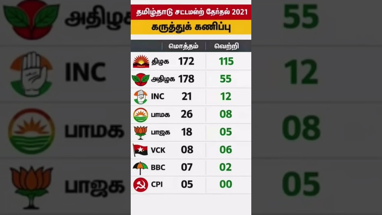Tamilnadu assembly election 2026! Who will be the government!#election​#tamilshorts​#tamilnadu​#tami