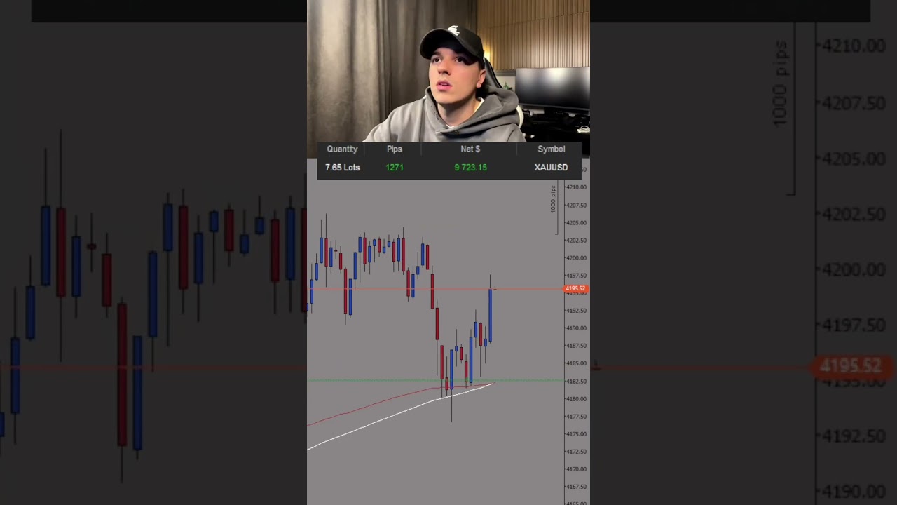 Insane gold trade. #daytrader #daytrading #xauvictor #fundedtrader #mentor