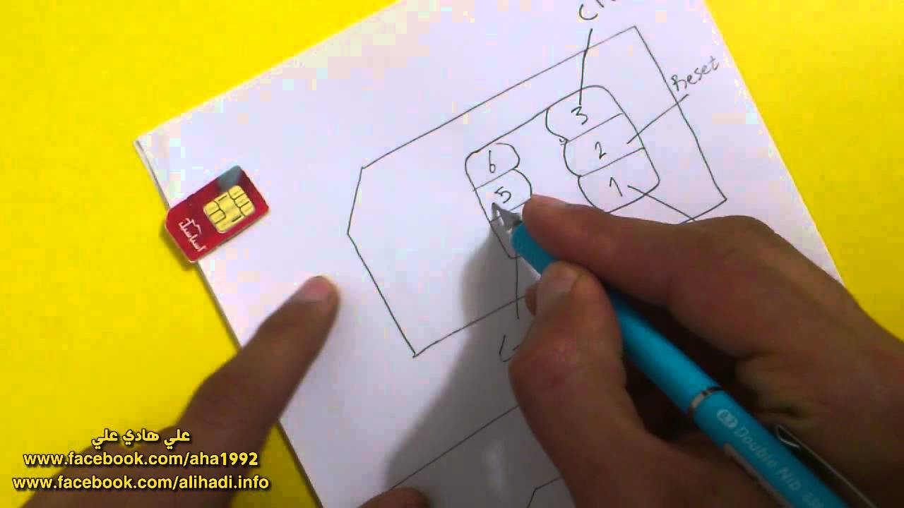 معلومات حول السيم كارت SIM