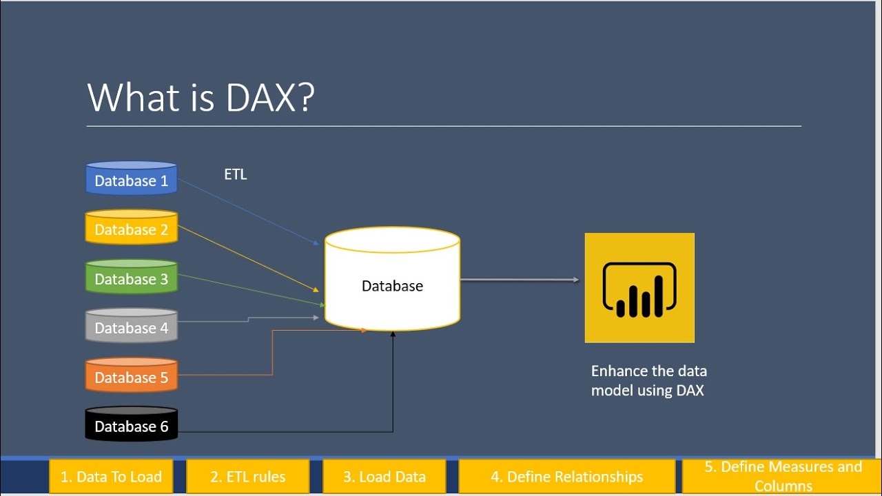 Что такое DAX &mdash; выражения анализа данных Power BI