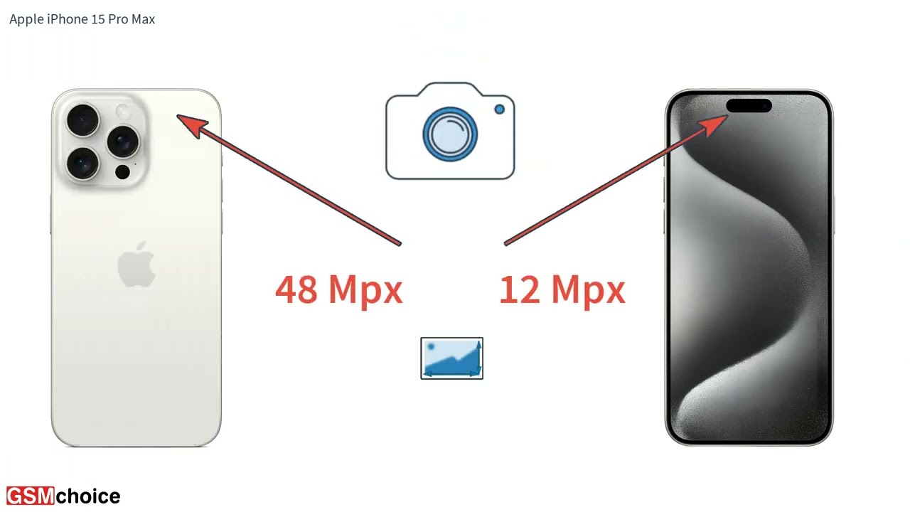 Apple iPhone 15 Pro Max - quick specification overview by GSMchoice.com