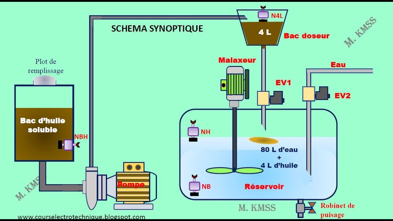 TIA PORTAL V16 CALCUL DE VOLUME TANK MISE A L'ECHELLE VALEUR ANALOGIQUE PLUS SCHEMA DE CABLAGE