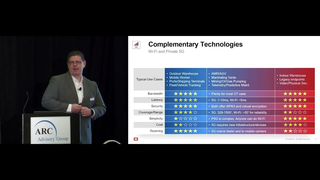Fortinet Workshop Impact of Industrial 5G on Cybersecurity -Matt Bolick of Fortinet- ARC Forum 2025
