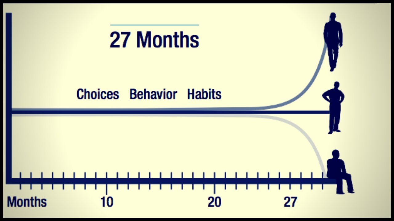 Daily Consistency Yields Massive Success | The Compound Effect