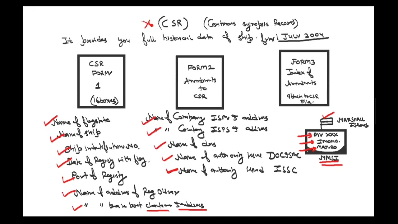 Continuous Synopsis Record (ISPS code)