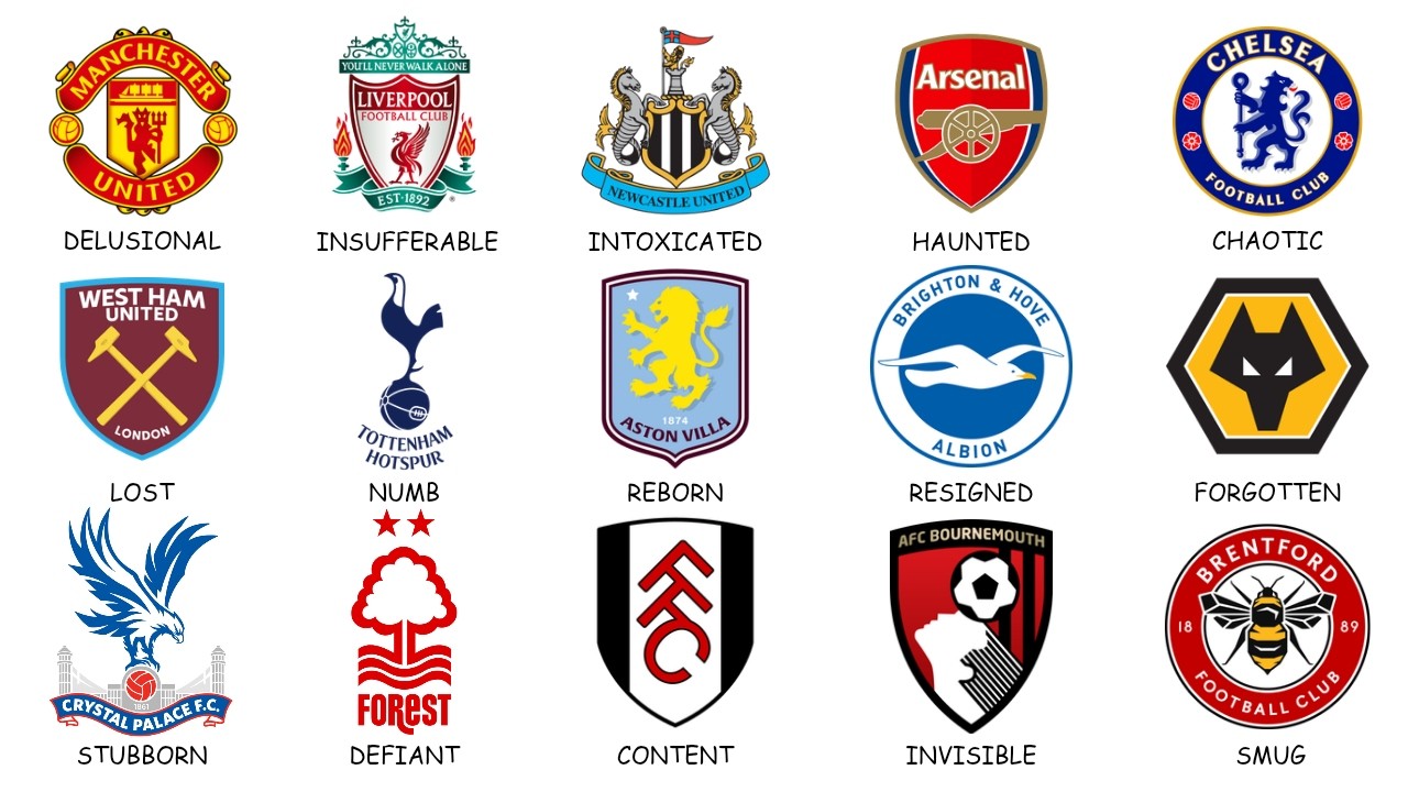 Why Every PREMIER LEAGUE Fanbase Hates Each Other